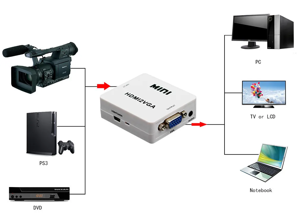 Мини HD аудио и видео конвертер коробка HDMI к VGA+ аудио адаптер 1080P HDMI2VGA для ПК ноутбук к HDTV проектор