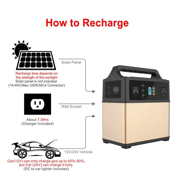 Портативный генератор электростанции 400Wh солнечный генератор 2AC выход 300 Вт литиевая аварийная батарея для наружного AC/Car/Sun перезарядки
