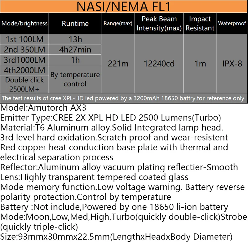Amutorch AX3 2x XP L HD 2500LM EDC 18650 светодиодный фонарик наружный мини фонарик|Фонарики и