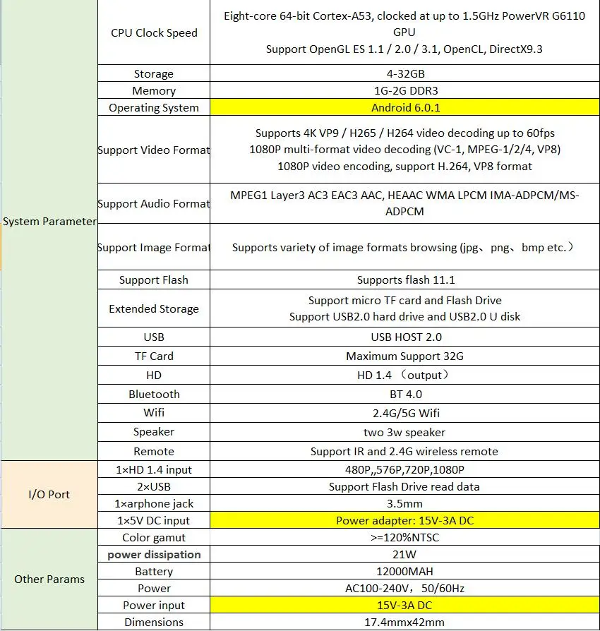 D8S DLP проектор RK3368 Octa Core 1 ГБ/16 Гб 2 Гб/32 ГБ Android 6,0 проектор 5G WI-FI HDIM-IN домашнего видео театр 4K