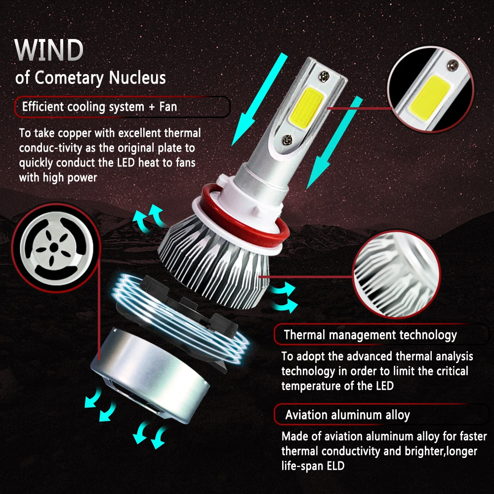 2 шт. автомобисветильник фары H1 H7 H11 9005 9006 H3 C6 110|Передние LED-фары для авто| |