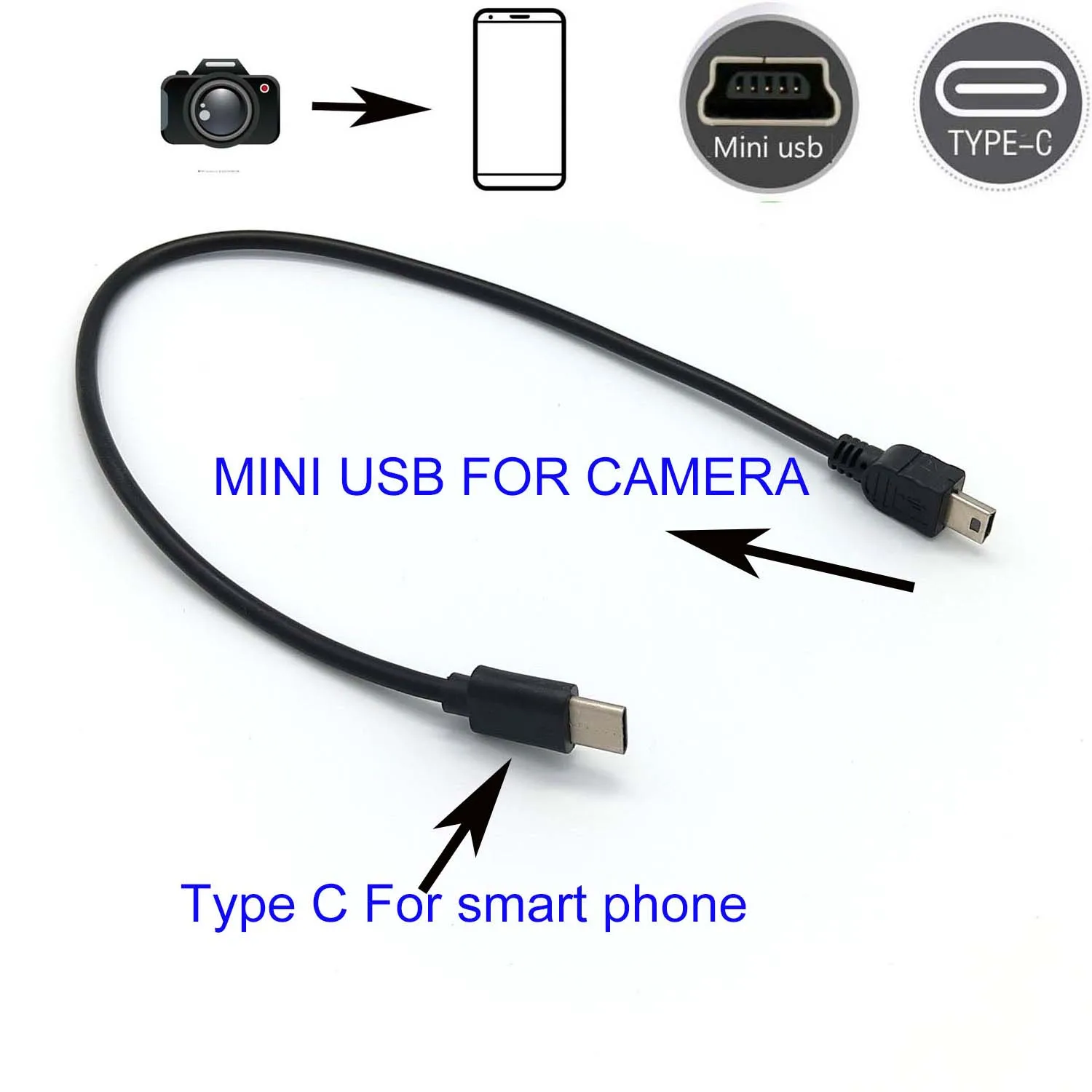 TYPE C to mini usb OTG CABLE FOR canon SD400 SD4000 SD890 SD900 SD950 SD990 Camera phone edit picture video | Электроника