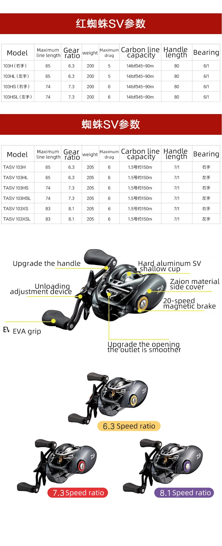DAIWA капли воды колеса красный паук 18 татула sv tw cs103HLS длинный Съемник с рыбной катушкой