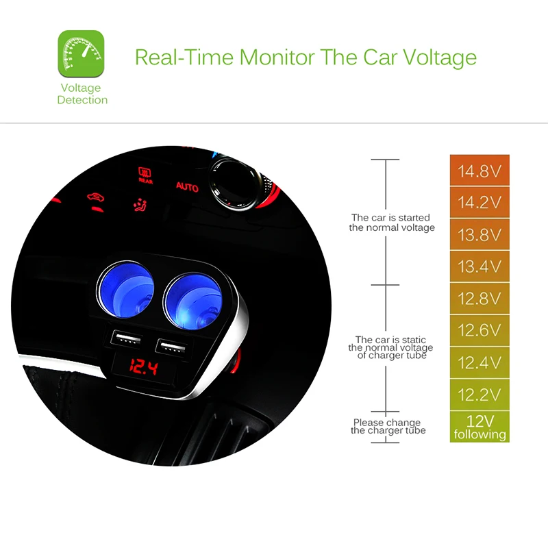 DC 12 В/24 В Dual USB Автомобильное Зарядное устройство Адаптеры питания гнездо 2
