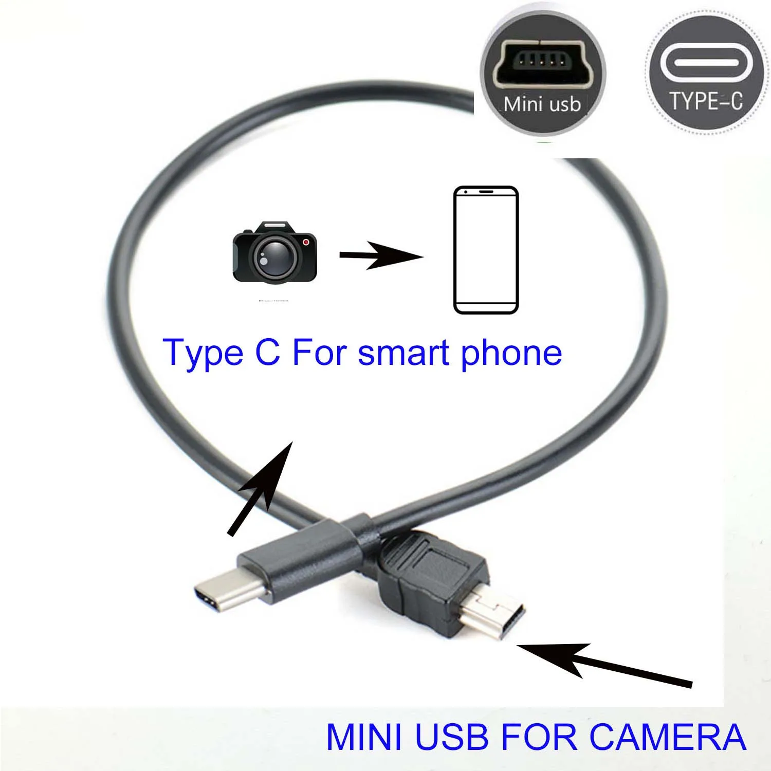 Кабель OTG с портом TYPE C на mini usb для JVC dv кабель cordcamderdown нагрузка телефон камера sx