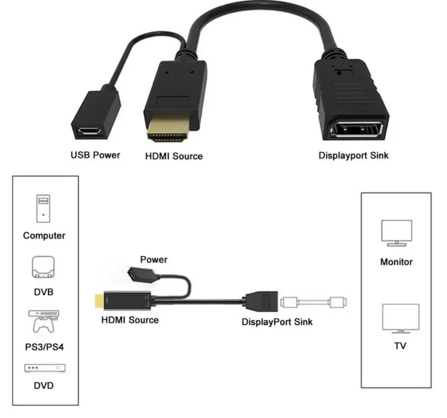 0,2 м HDMI источник папа-Дисплей порт женский Дисплей Порт DP раковина 4 K 2 K видео кабель для ПК монитор для ноутбука 20 см