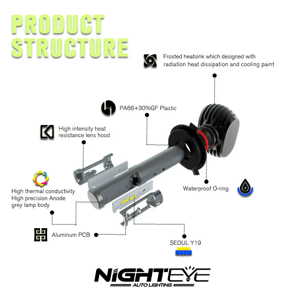 Nighteye Led H7 8000LM 50W 6500K Автомобильные светодиодные фары s белые Противотуманные 9005 HB3