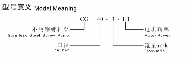 CG15-1-0.37 Тип DC12V нержавеющая сталь винтовой насос для меда и варенья