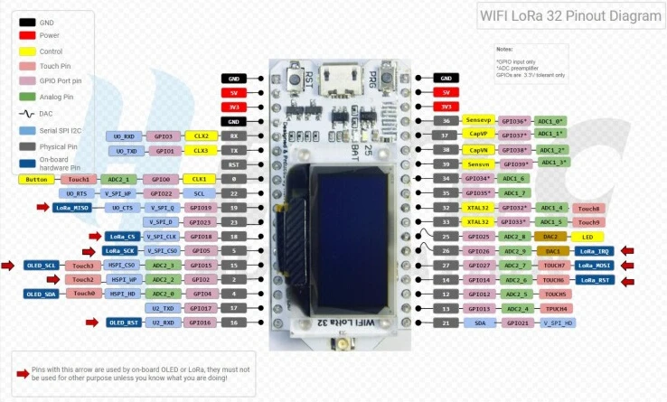 868 МГц/915 МГц LoRa ESP32 Oled Wifi SX1276 модуль IOT с антенной для Arduino электронный diy комплект pcb новая версия