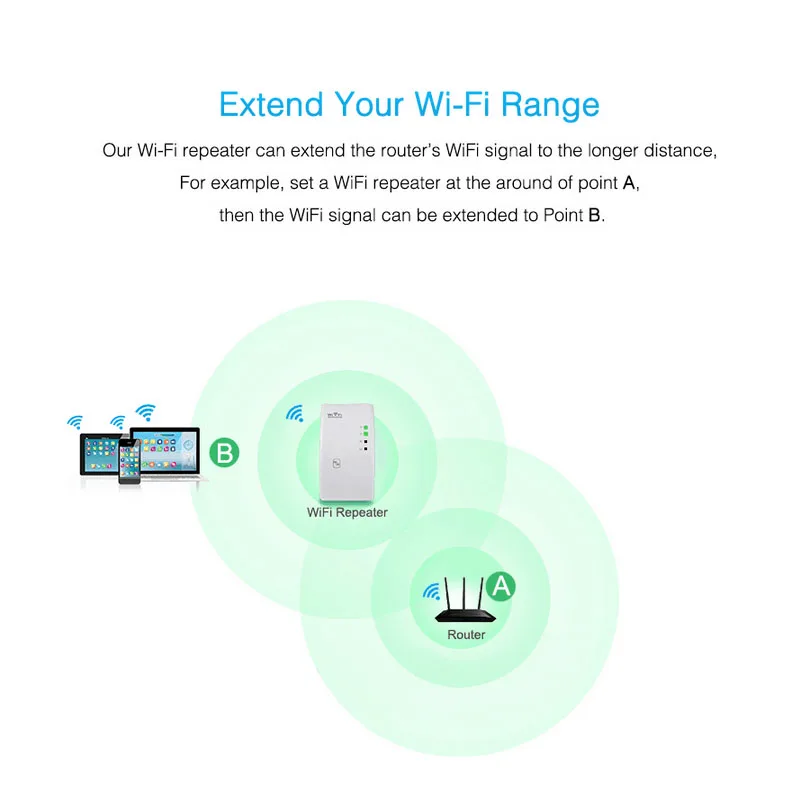 Easyidea Wifi ретранслятор 300 Мбит/с беспроводной расширитель сигнала сетевой антенный