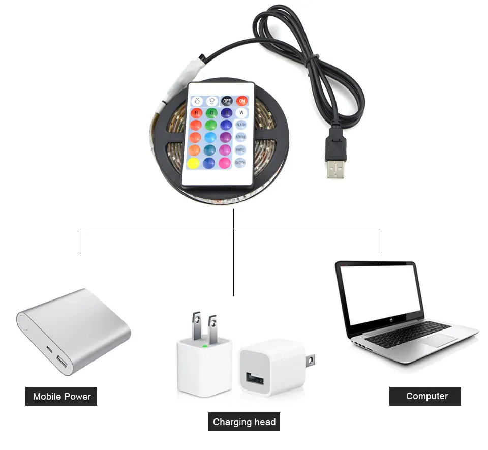 1 м 2 м 3 м 4 м 5 м RGB подсветка ТВ светодиодный светильник лампа 5050SMD 5 в питание от USB светодиодный ТВ светильник для ТВ HD ТВ фон светодиодный Диодная лампочка светильник ing