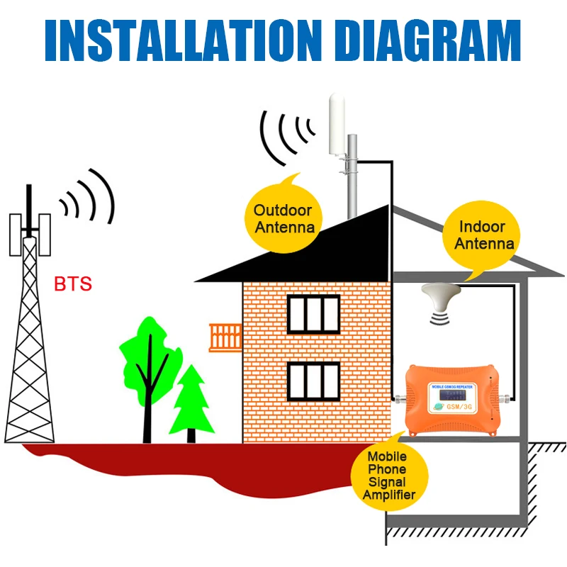 Mimo 4G внешняя антенна 2 4 ГГц Антенна 3G LTE 12dBi с N male/SMA male 5m/10m для усилителя мобильного