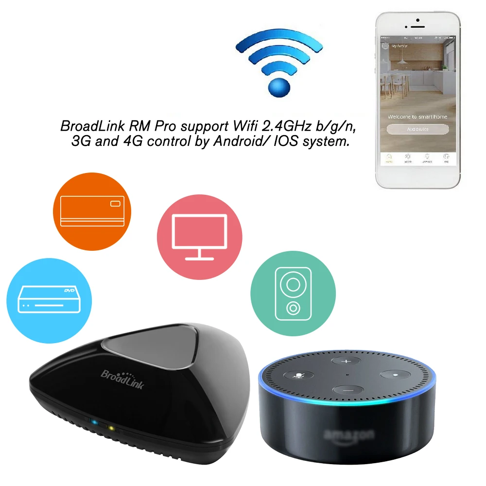 Новейший Broadlink RM Pro+ RM33 RM Mini3 умный дом автоматизация wifi+ IR+ RF+ 4G универсальный контроллер для iOS Android