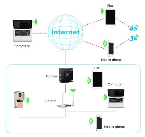 Keeper WiFi дверной звонок беспроводной 720 P камера безопасности двухсторонний аудио