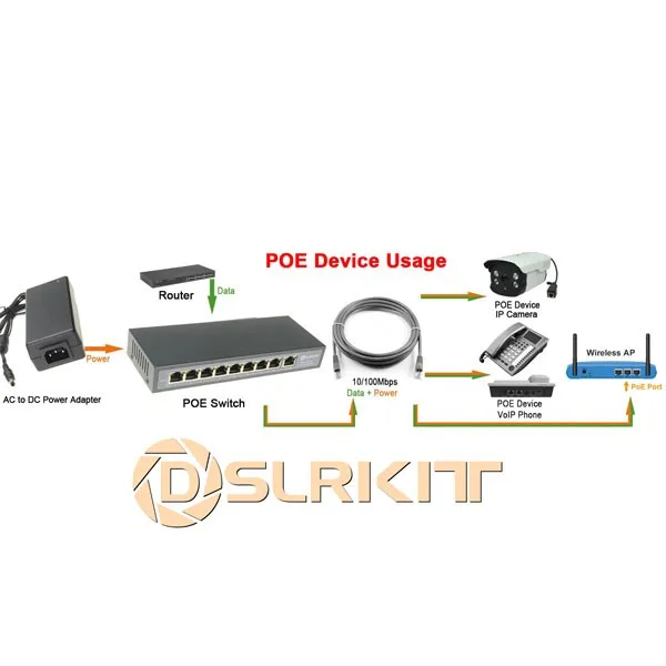 DSLRKIT 9 портов 8 PoE инжектор питания через Ethernet переключатель 48 в 120 Вт для ip-камеры/беспроводной AP/CCTV камеры системы