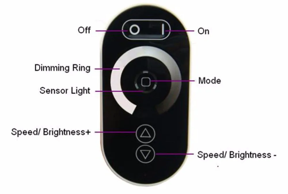 Dimmer Controller Vasten Remote LED Wireless ControllerDC12-24V with Conjunction ST157 | Освещение