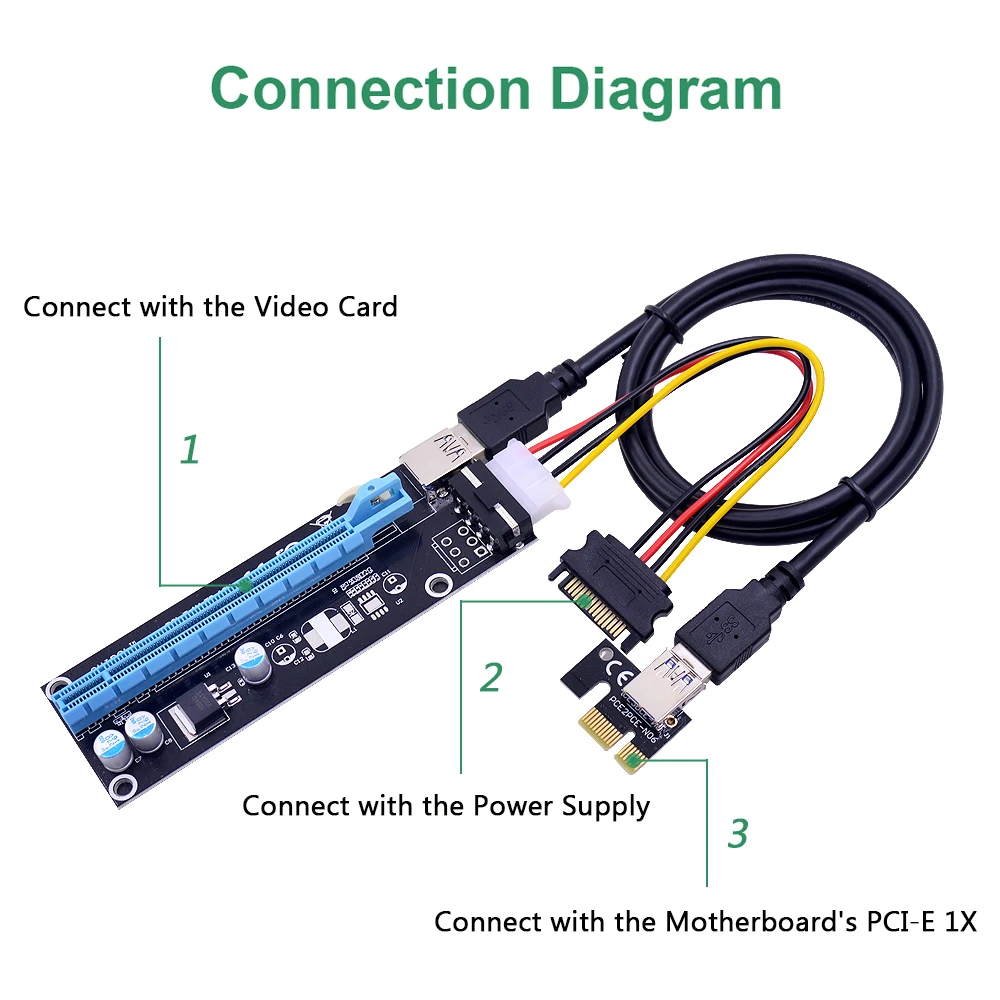 CHIPAL VER006 100 см PCI E Райзер карта Express PCIe 1X 16X Удлинительный адаптер USB 3 0 кабель SATA 4