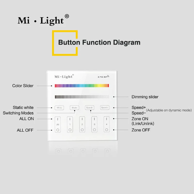 Пульт дистанционного управления Milight Led 2 4G беспроводной 4 зоны РЧ с регулируемой
