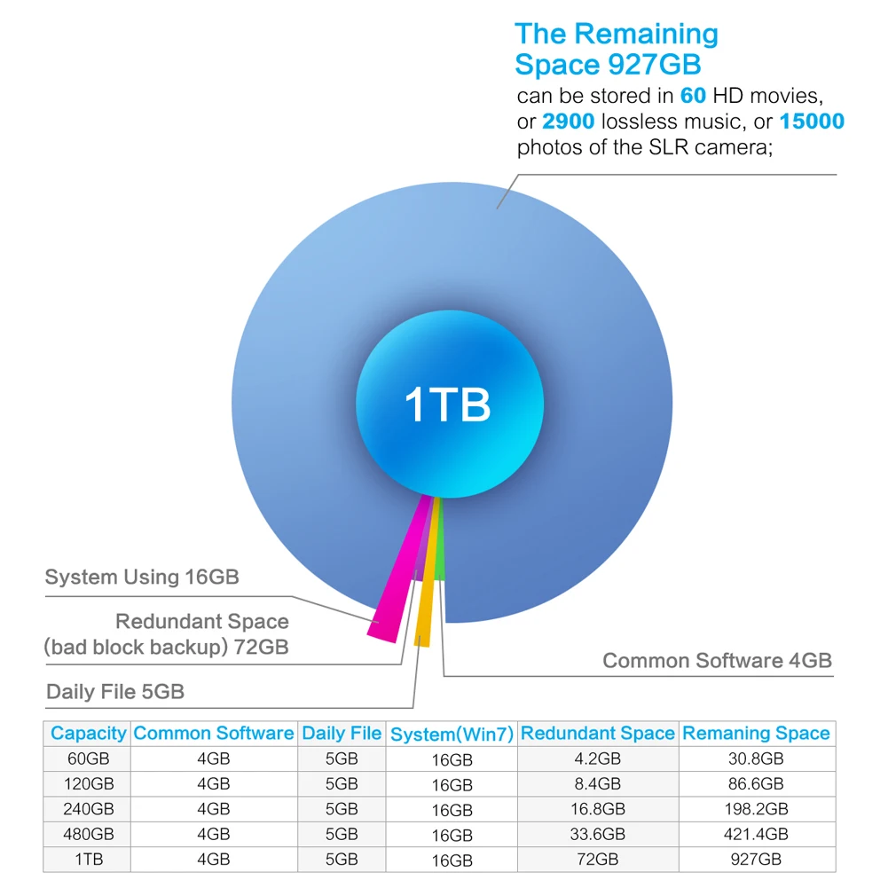 Последняя tcsunbow SSD 60 ГБ 120 ГБ 240 480 1 ТБ Внутренний 2,5 дюймов жесткий диск с высокой производительностью