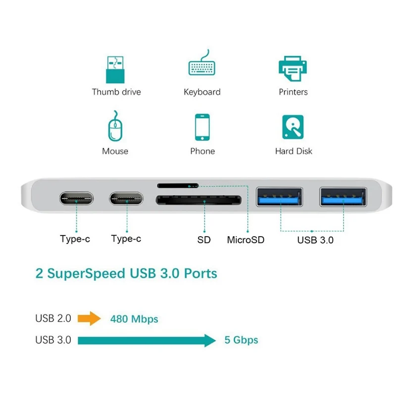 SZ-WXDZ USB-C Type C HUB 7in1 Dual USB 3 1 док-станция с HDMI 4k * 2 USB3.0 SD/TF кардридер для MacBook Pro |