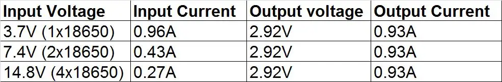 17 мм 1 режим одиночного режима 3 V-18 V 5 режимов 3,7-4,2 V Драйвер платы для XML/XML2 T6 U2 U3 XPL светодиодный фонарик Фонарь Лампа