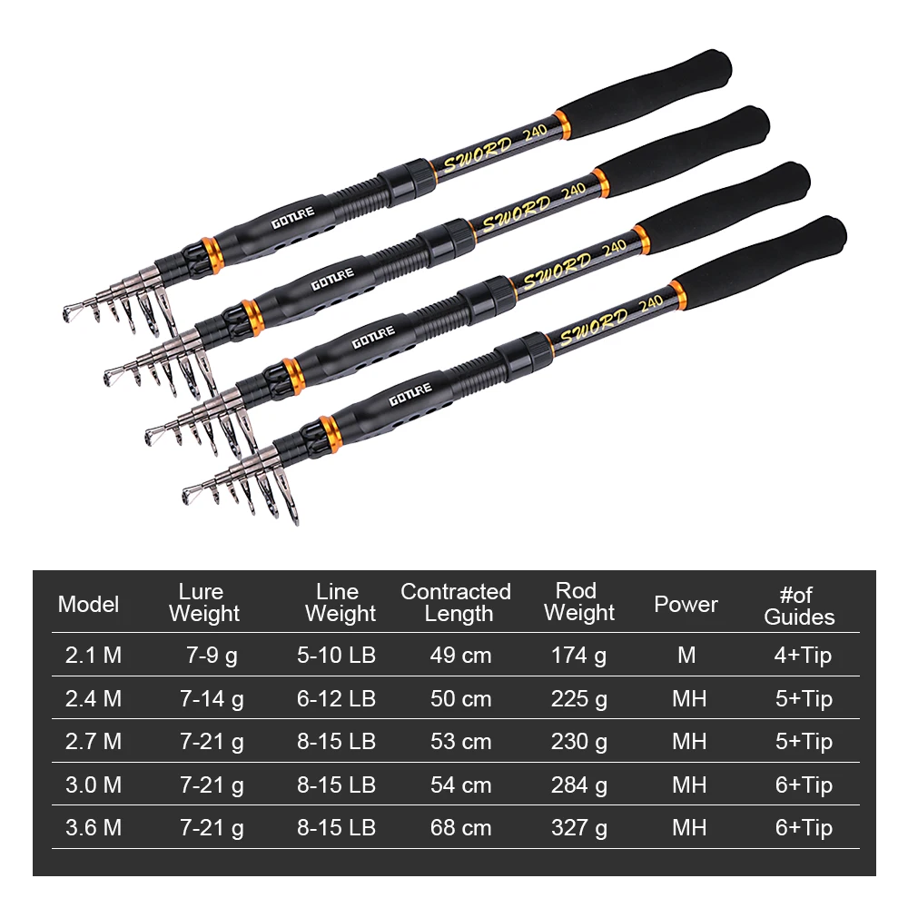 Телескопическая удочка из высокоуглеродного волокна Goture морские удочки