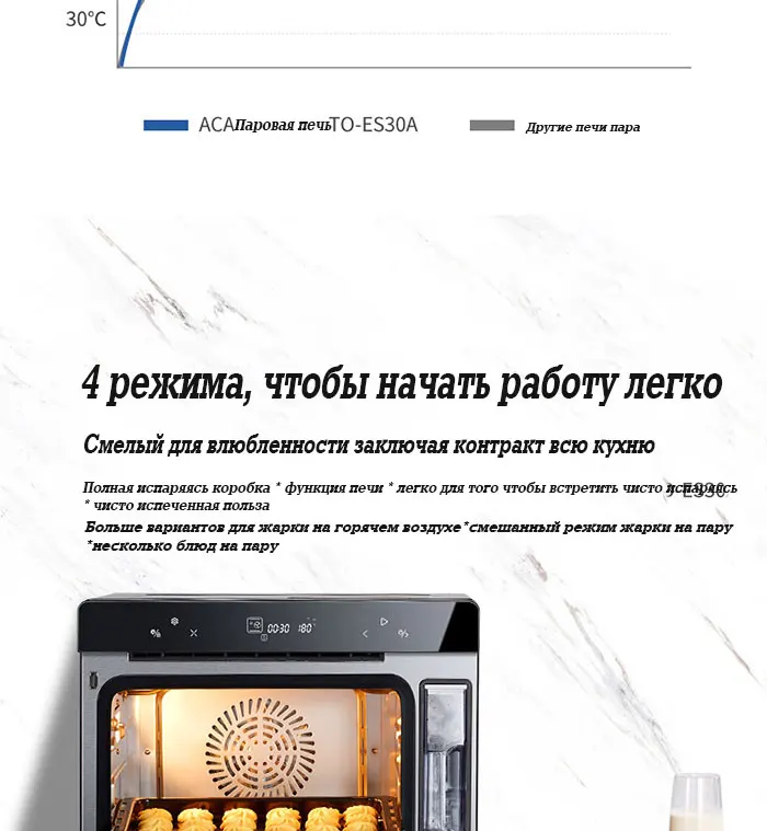 Булитные печи 220V 2100W