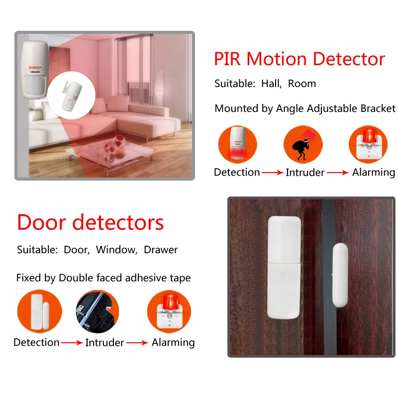 KONLEN Tuya Smart Life MINI WIFI GSM домашняя система сигнализации беспроводная с IP видео