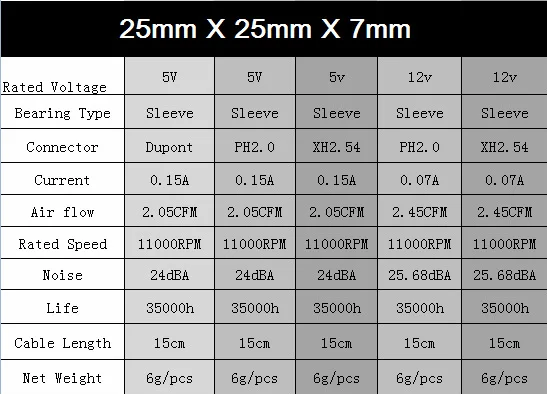 Gdstime 5 шт. 2507 12 В 5 в вентилятор для ноутбука 25 мм x 7 мм 2 Pin DC Бесщеточный Мини Вентилятор охлаждения 2,54 Dupont 25x25 мм маленький кулер высокоскоростной