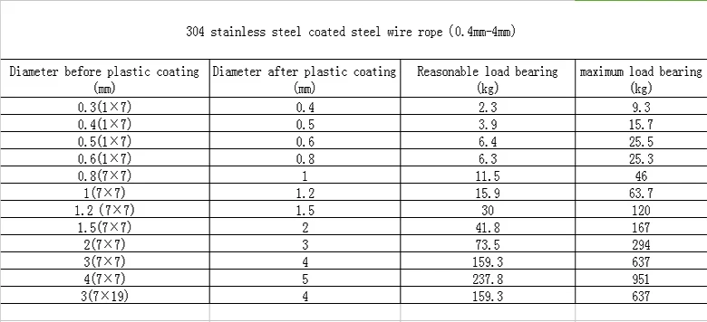 304 Stainless Steel Covered Rubber Wire Rope Clothes Drying Rope Soft Plastic Coated Steel Wire rope 100 Meters Diameter 0.6mm