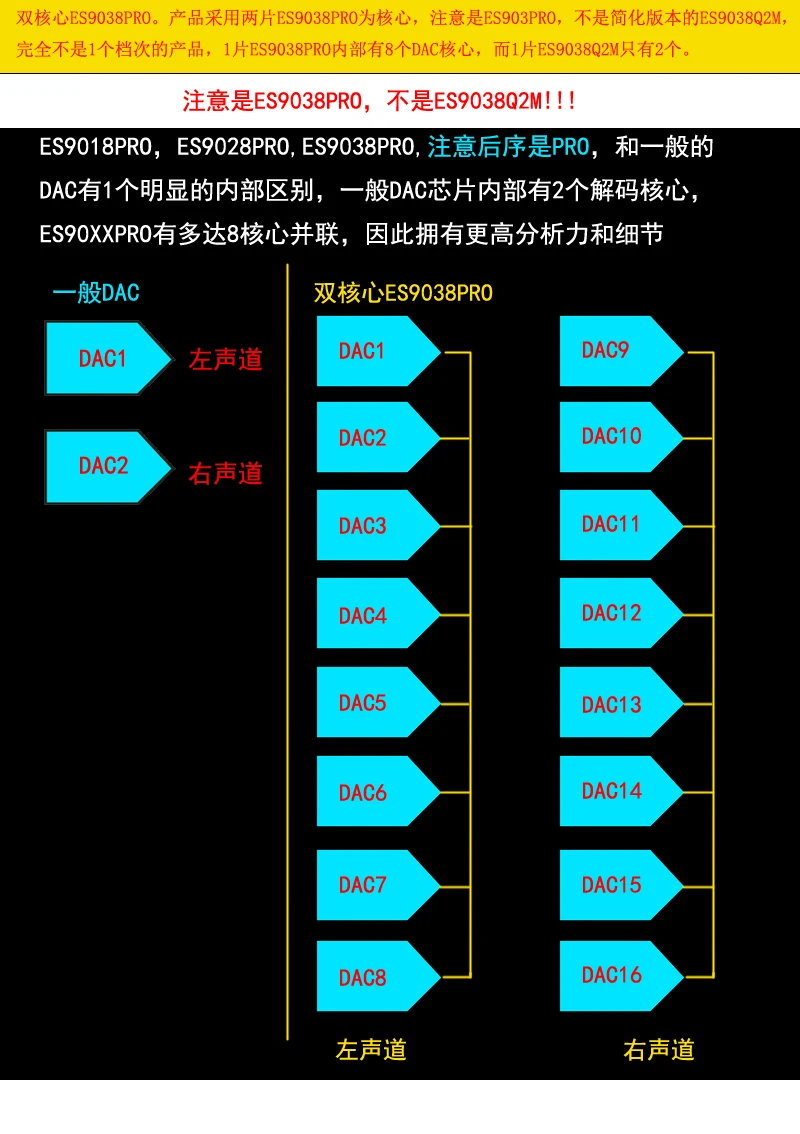 WEILIANG аудио DC-300 ultimate двухъядерный ES9038PRO DAC декодер Amanero USB интерфейс CSR8675 Bluetooth 5,0 пульт дистанционного управления