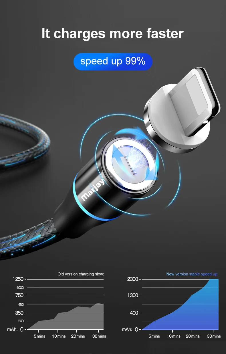 Магнитный кабель Marjay, 2 м, 3 А, быстрая зарядка, 3,0, Micro usb type-C кабель для iphone X Xs Max, samsung, Xiaomi, магнитный шнур для быстрой зарядки