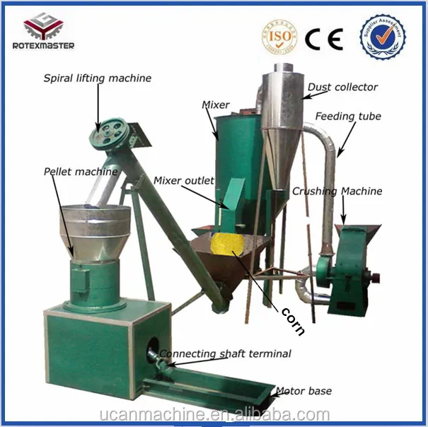 Серия YSKJ маленькая мельница для гранул подачи CE и ISO9001|pellet mill|pellet machinemachine machine |