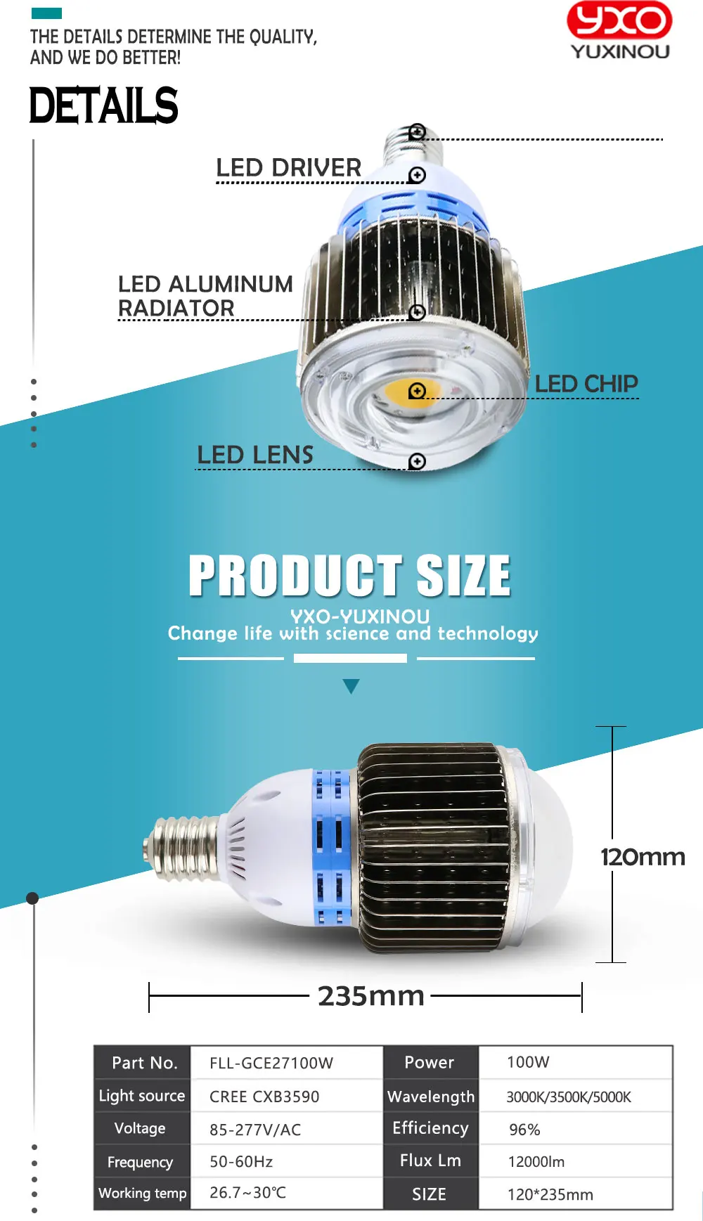 CREE CXB3590 CXB3070 CXA3070 100 Вт 12000LM 3500K COB светодиодный светильник для выращивания полного спектра, лампа для выращивания растений в помещении, панель для роста, светильник ing
