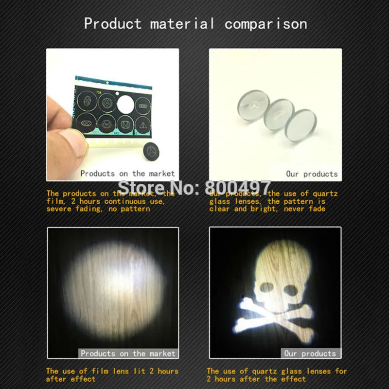 Автомобильный светодиодный фонарь логотип поворот направо светильник Задний