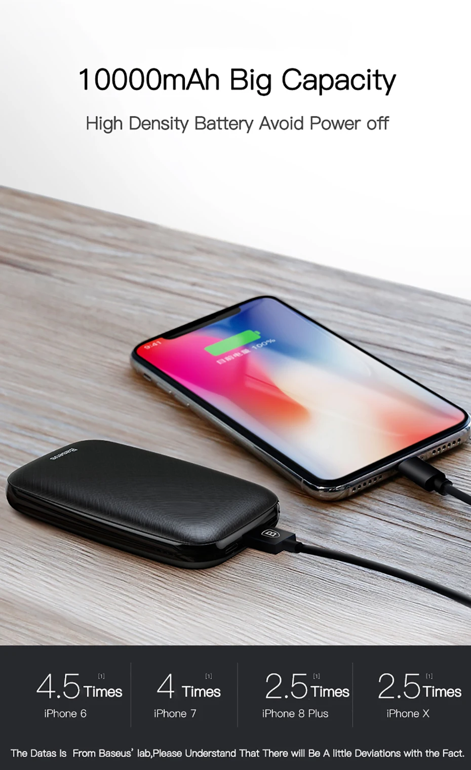 Baseus 10000 мАч Мини банк питания для iPhone X XR 8 портативный Банк питания быстрое зарядное устройство для samsung Xiaomi Внешний аккумулятор повербанк