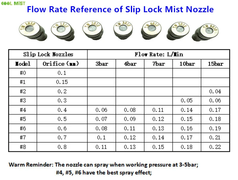 S023 Slip lock быстроразъемные насадки распылитель низкого давления распылитель аэропоники тонкий фоггер распылитель воды Mister 50 шт