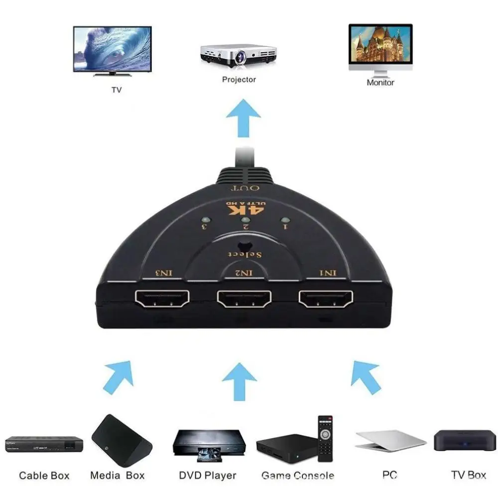 Мини 3 Порты и разъёмы Переходник HDMI разветвитель Кабель 1.4b 4K * 2K 1080P переключатель - Фото №1