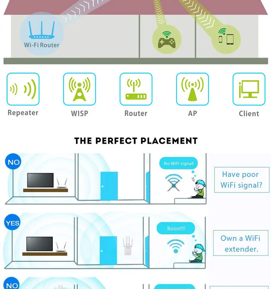 300 Мбит/с WI-FI удлинитель для головок Беспроводной WI-FI ретранслятор большой дальности сигнал Wi-Fi усилитель wifi точка доступа ретранслятор WLAN