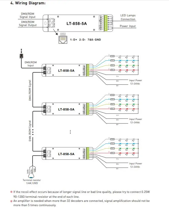 DC12-24V светодиодный контроллер LT-858-5A DMX RDM светодиодный декодер 4CH CV RGBW светодиодные ленты контроллер 5A* 4CH Max 20A RJ45 для Светодиодный светильник лента