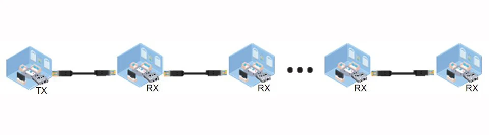 4 K 120 m HDMI удлинитель с петлей, используйте кабель cat5e или cat6 вместо кабеля HDMI для передачи HD сигналов до 120 метров
