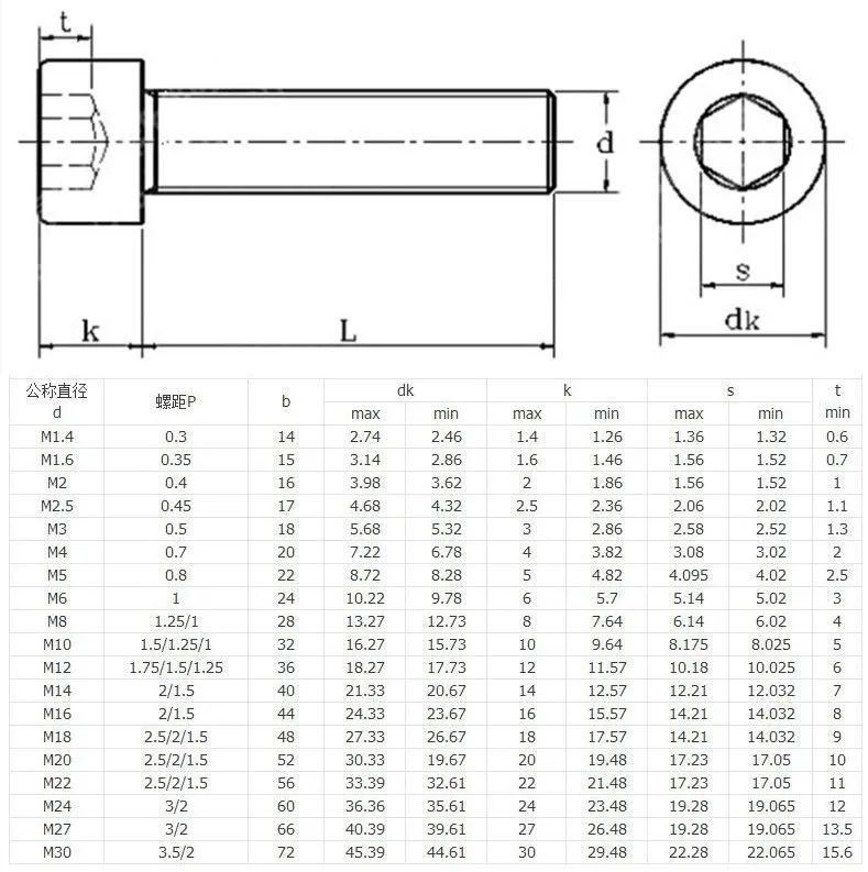 50 шт./100 M3 M4 M5 M6 M8 Din912 части 304 нержавеющая сталь метрическая резьба шестигранный болт с головкой держатель 4 до 50 мм