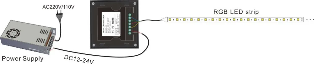 Контроллер диммера с сенсорной панелью RGB радиочастотным сенсорным пультом