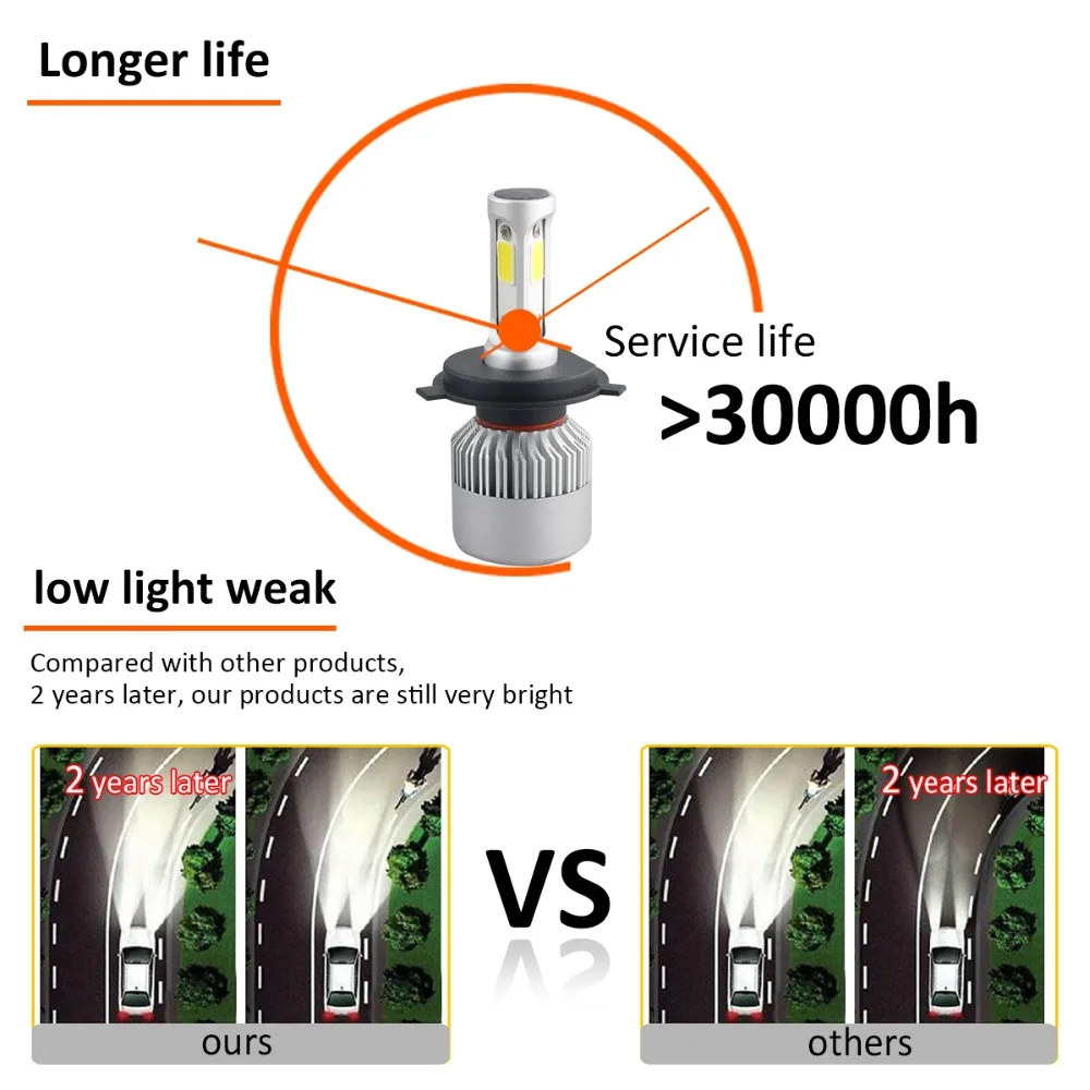 H1 H7 Led автомобилей головной светильник 8000LM H4 H11 лампы для HB3 9005 HB4 9006 H3 9012 72 Вт