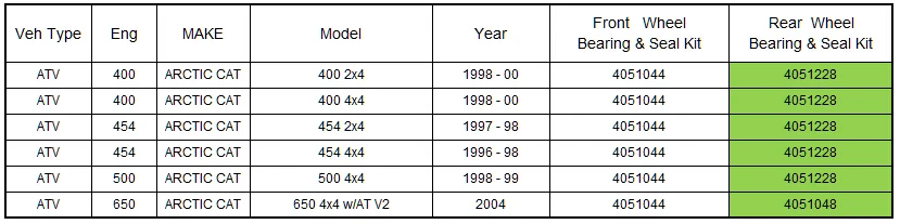 Комплект подшипников заднего колеса SKF для ARCTIC CAT 650 4x4 w AT V2 и ARCTIC CAT 400 454 ATV и ARCTIC CAT 500 ATV