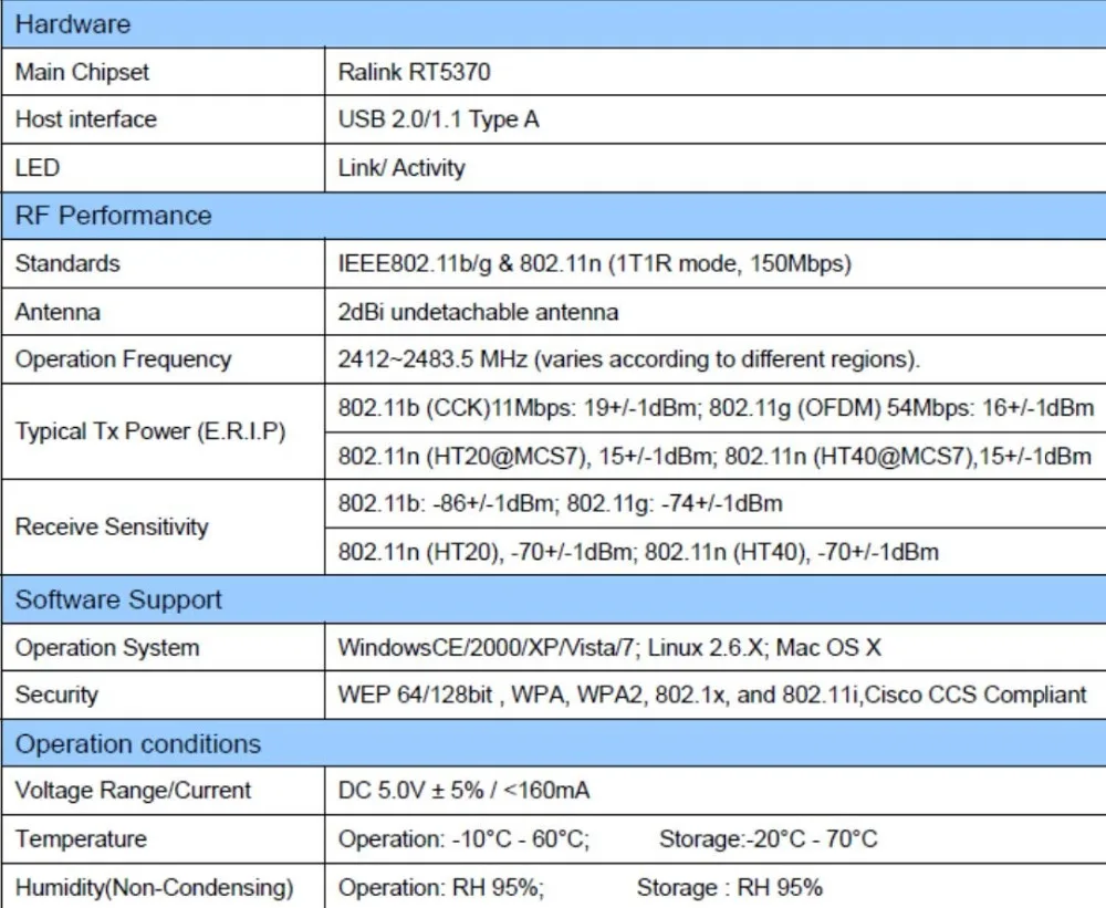 Vmade мини беспроводной usb wifi 7601 2,4 ГГц беспроводной 2dBi wifi адаптер для DVB-T2 и DVB-S2 ТВ коробка WiFI антенна сетевая LAN Карта