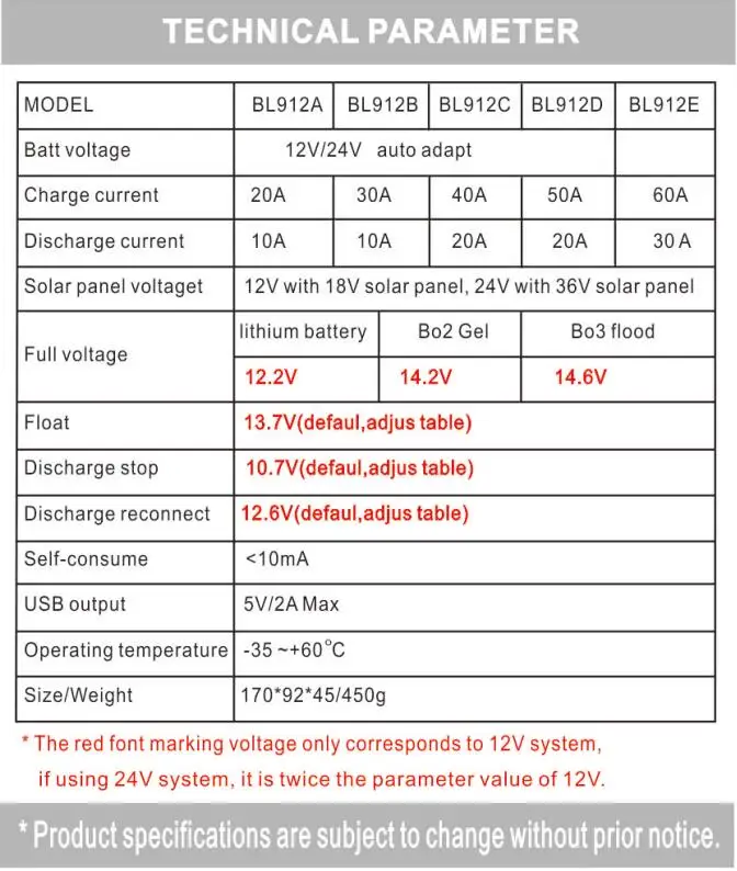 10-50A Солнечный свет управления типа для уличных ламп 12V24V перезаряжаемые литиевые батареи управления светом фотоэлектрические