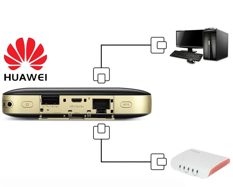 Wifi роутер Huawei Pro E5885 3G 4G LTE модем для путешествий|Беспроводные роутеры| |