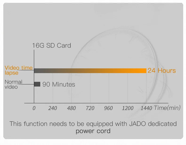 JADO A650 X4 поток зеркало заднего вида видеорегистратор Даш камера Эра avtoregistrator 10 ips сенсорный экран HD 1080P Автомобильный видеорегистратор камера ночного видения