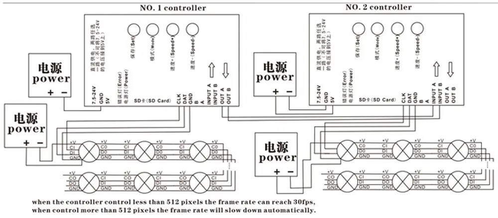 Светодиодный T1000S 128 SD карты Пиксели контроллер, DC5~ 24 V, для WS2801 WS2811 WS2812B LPD6803 светодиодный 2048 полосы светильник